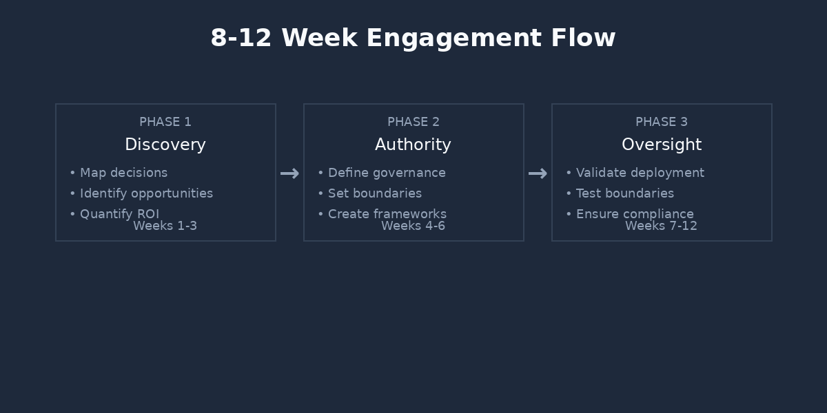 8-12 Week Engagement Flow